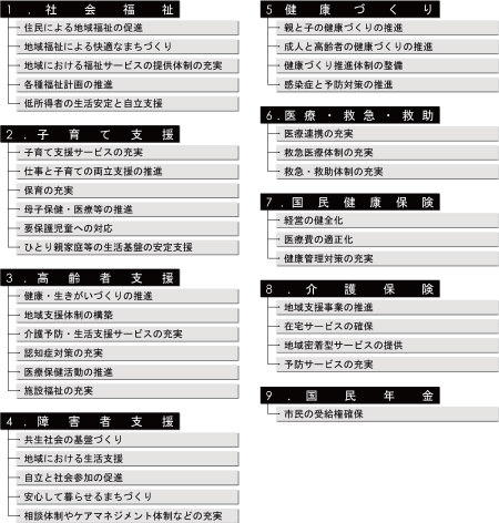 事業計画福祉・健康への支援