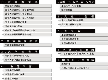 事業計画教育・文化の振興