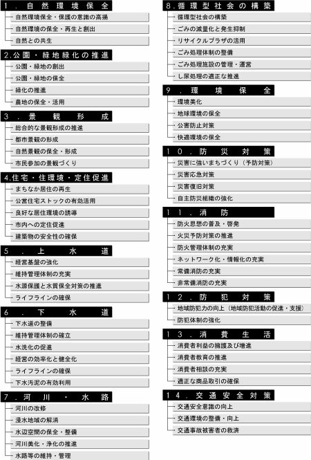 事業計画　生活・自然環境の向上