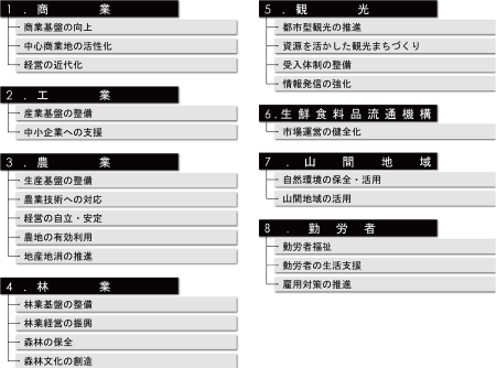 事業計画　産業の振興