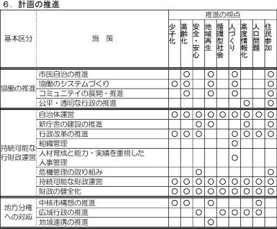 施策体系計画の推進