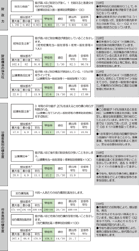 財政比較分析