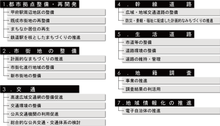 事業計画　都市基盤の整備