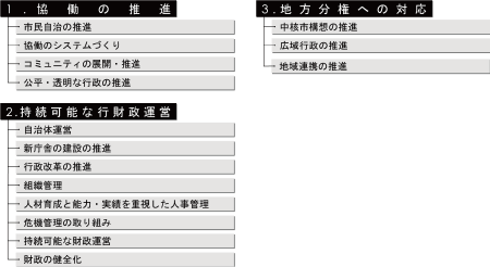 事業計画　計画の推進