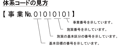 体系コードの見方