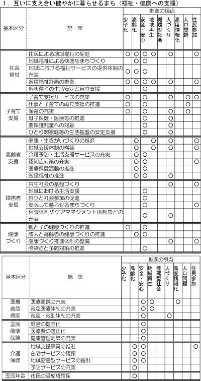 施策体系福祉・健康への支援