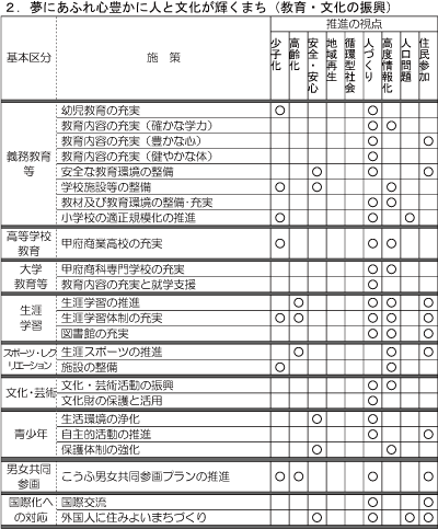 施策体系教育・文化の振興