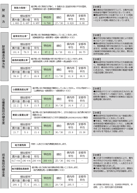 財政比較分析