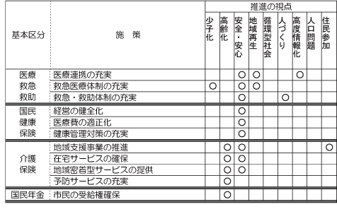 健康・福祉への支援