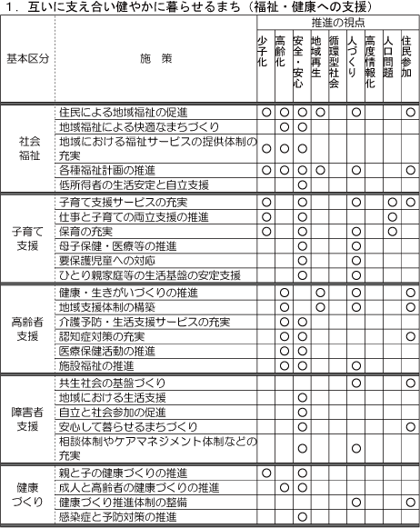 福祉・健康への支援