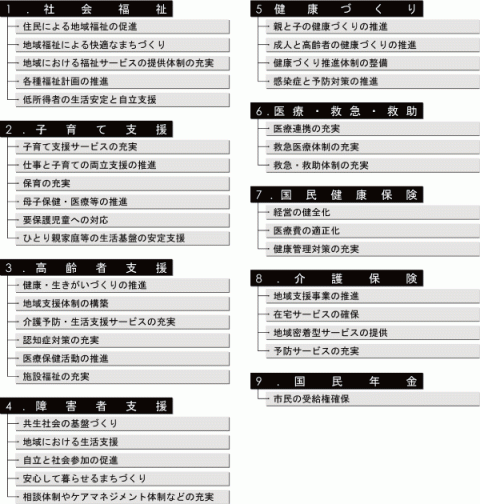 福祉・健康への支援