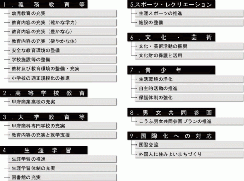 教育・文化の振興