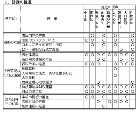 計画の推進