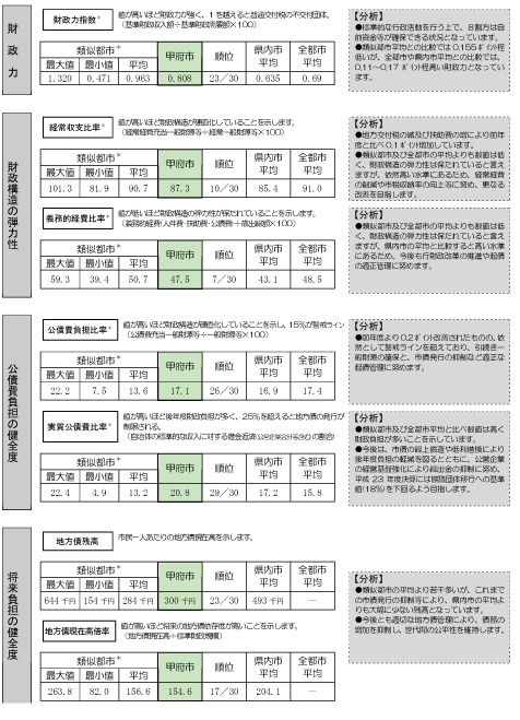 財政比較分析