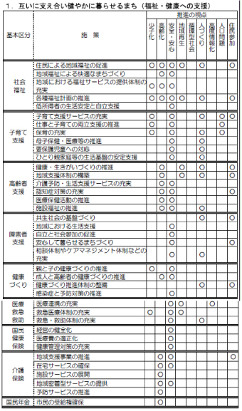 互いに支えあい健やかに暮らせるまち（福祉・健康への支援）