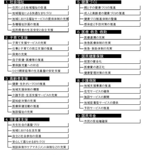 1　福祉・健康への支援