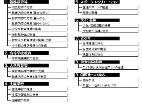 2.教育・文化の振興