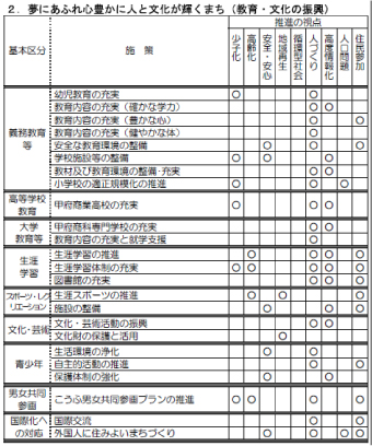 夢にあふれ心豊かに人と文化が輝くまち（教育・文化の振興）