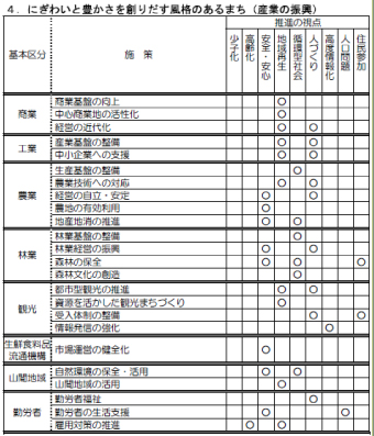 にぎわいと豊かさを創りだす風格のあるまち（産業の振興）