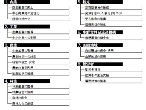 4.産業の振興