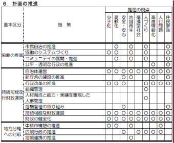 計画の推進