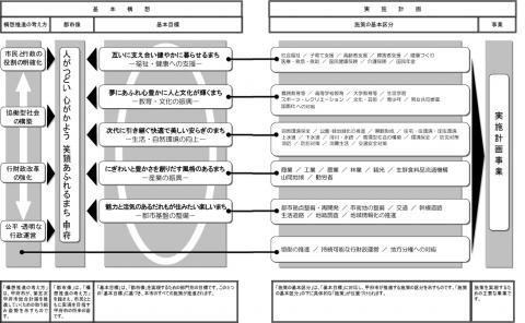 全体構成