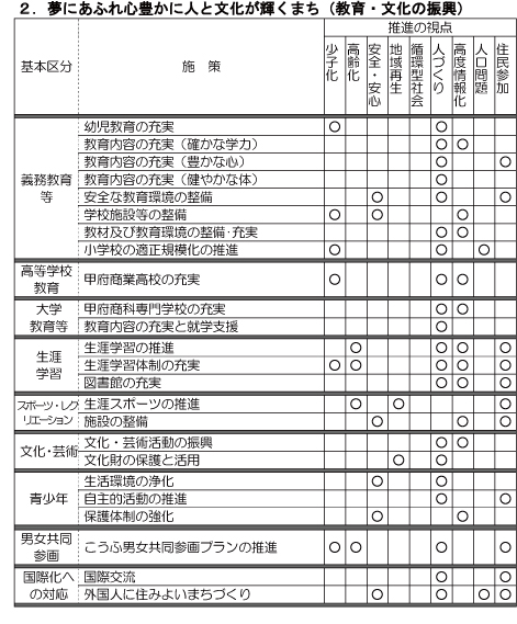 2夢にあふれ心豊かに人と文化が輝くまち（教育・文化の振興）