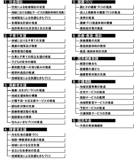 1.支え合い健やかに暮らせるまち