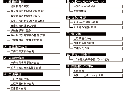 2.夢にあふれ心豊かに人と文化が輝くまち