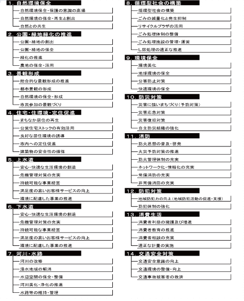 3.次代に引き継ぐ快適で美しい安らぎのまち