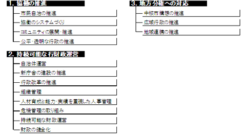 6.計画の推進