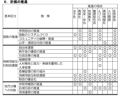 6計画の推進