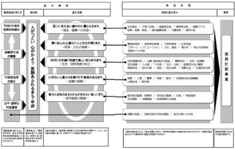 まち形成の取り組み