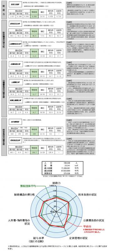 財政比較分析