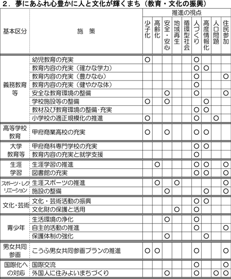 夢にあふれ心豊かに人と文化が輝くまち（教育・文化の振興）