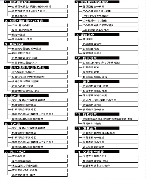 2.次代に引き継ぐ快適で美しい安らぎのまち