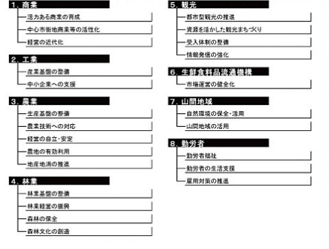 4.にぎわいと豊かさを創りだす風格のあるまち