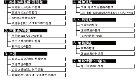 5.魅力と活気のあるだれもが住みたい楽しいまち