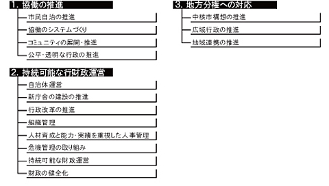 6.計画の推進