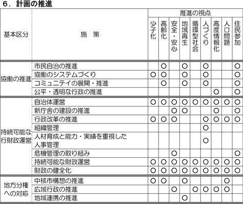 計画の推進