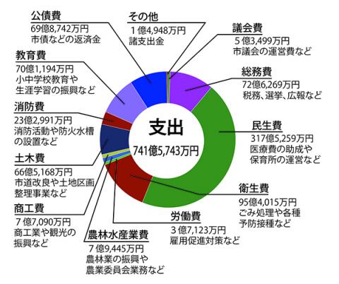 29shishutu