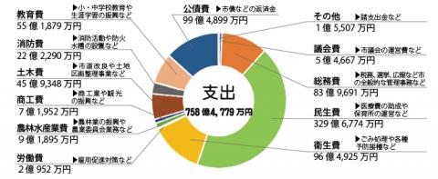 r03歳出