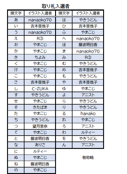 取札入選者一覧